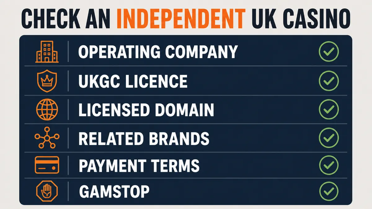 Checks for verifying an independent UK casino