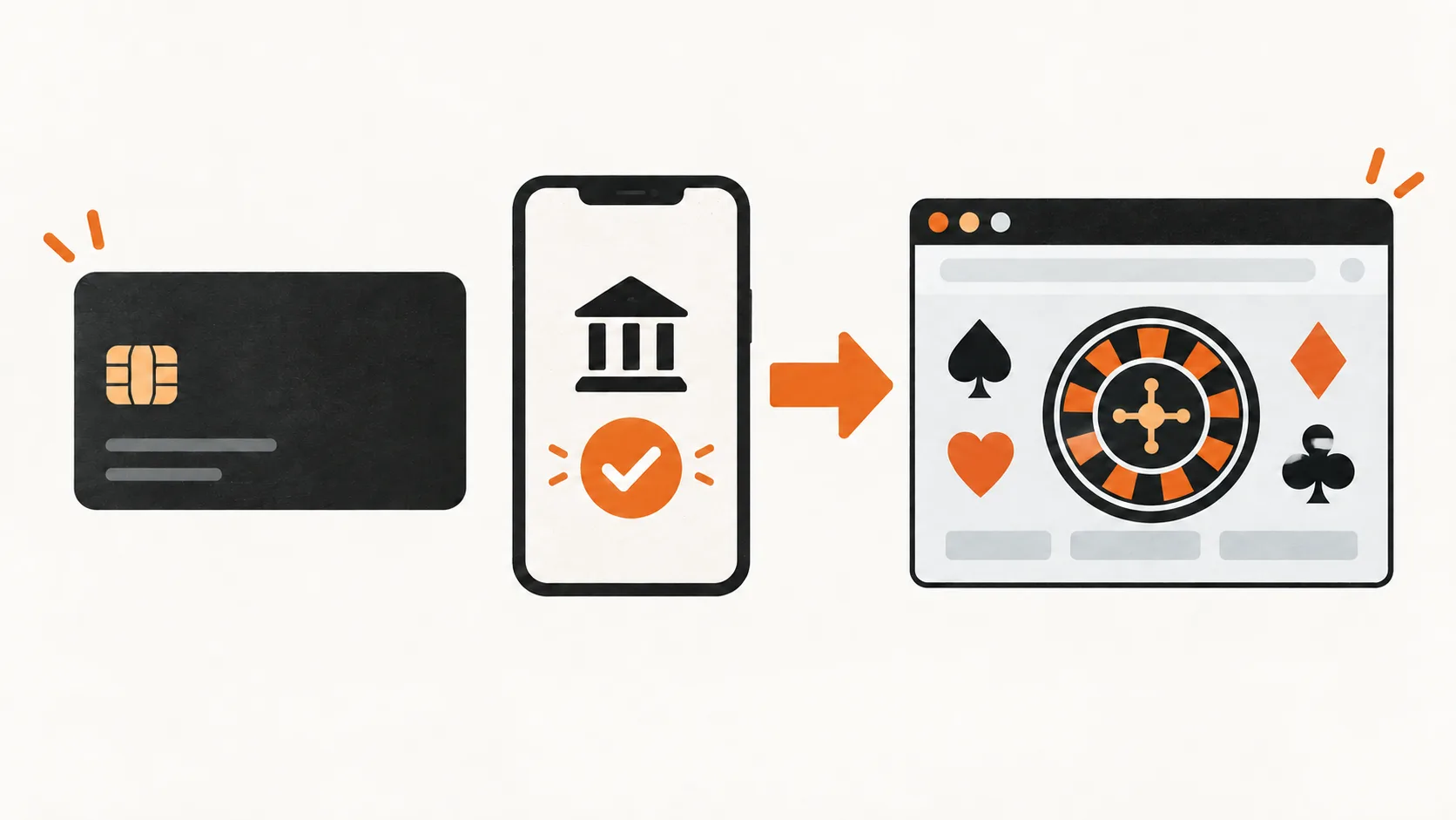 Debit card and bank approval on a phone beside an online casino window